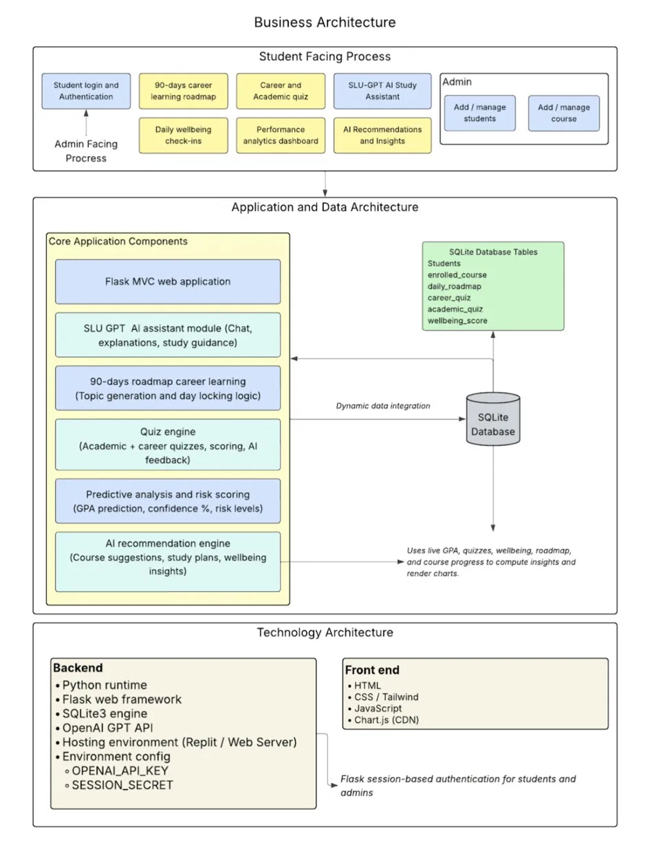ForgeEd Business and Application Architecture